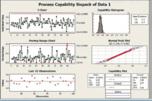 proces capability minitab proces controle